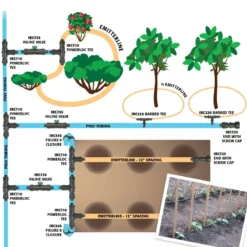 Total CV 1/2" Emitterline (100 Ft Roll) -Grow Organic Sales Shop emitterline 1